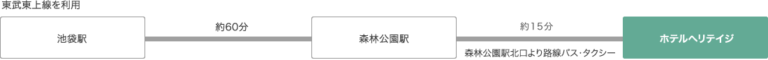 電車でお越しの方