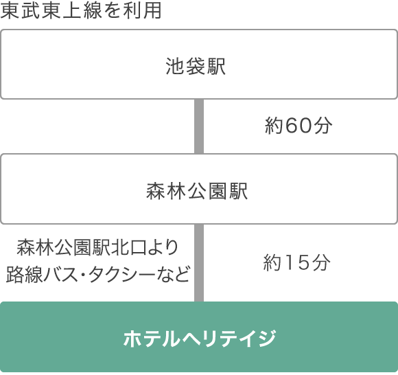 電車でお越しの方